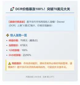 DCR飙涨100%至70美元