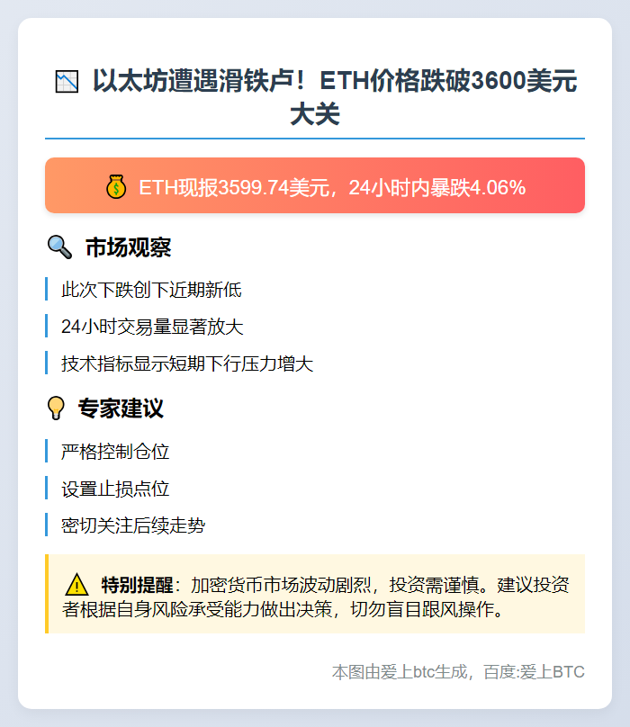 ETH跌破3600美元