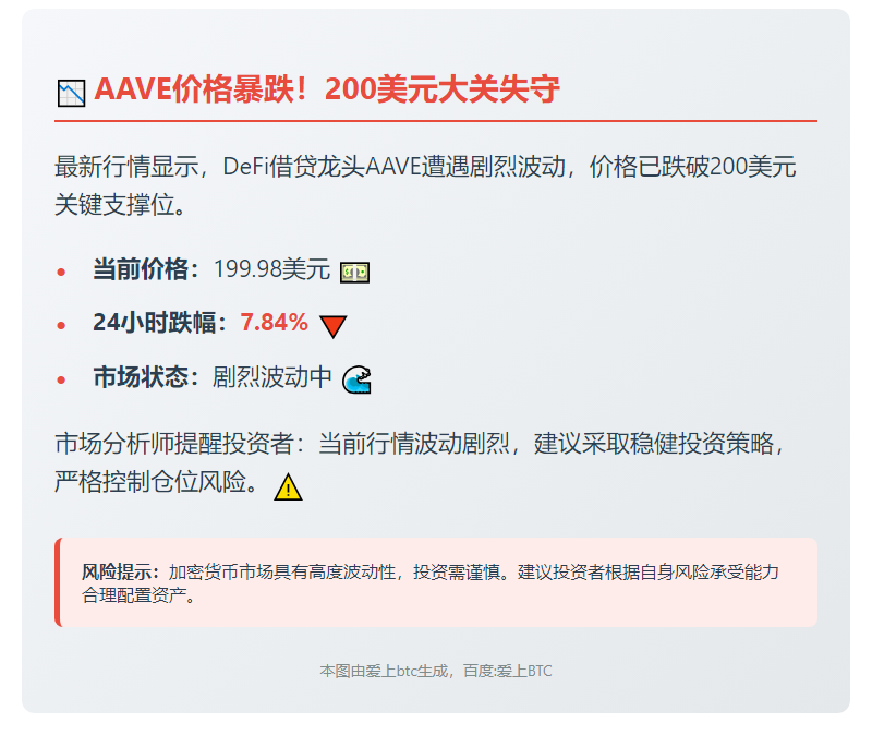 AAVE跌破200美元