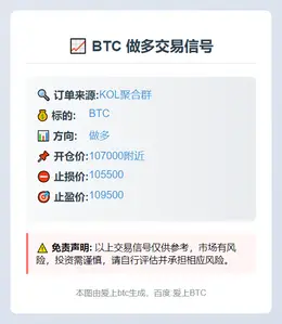 2025-11-04 13:29:51 BTC做多信号