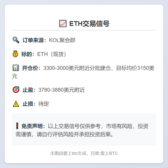 ETH交易信号
