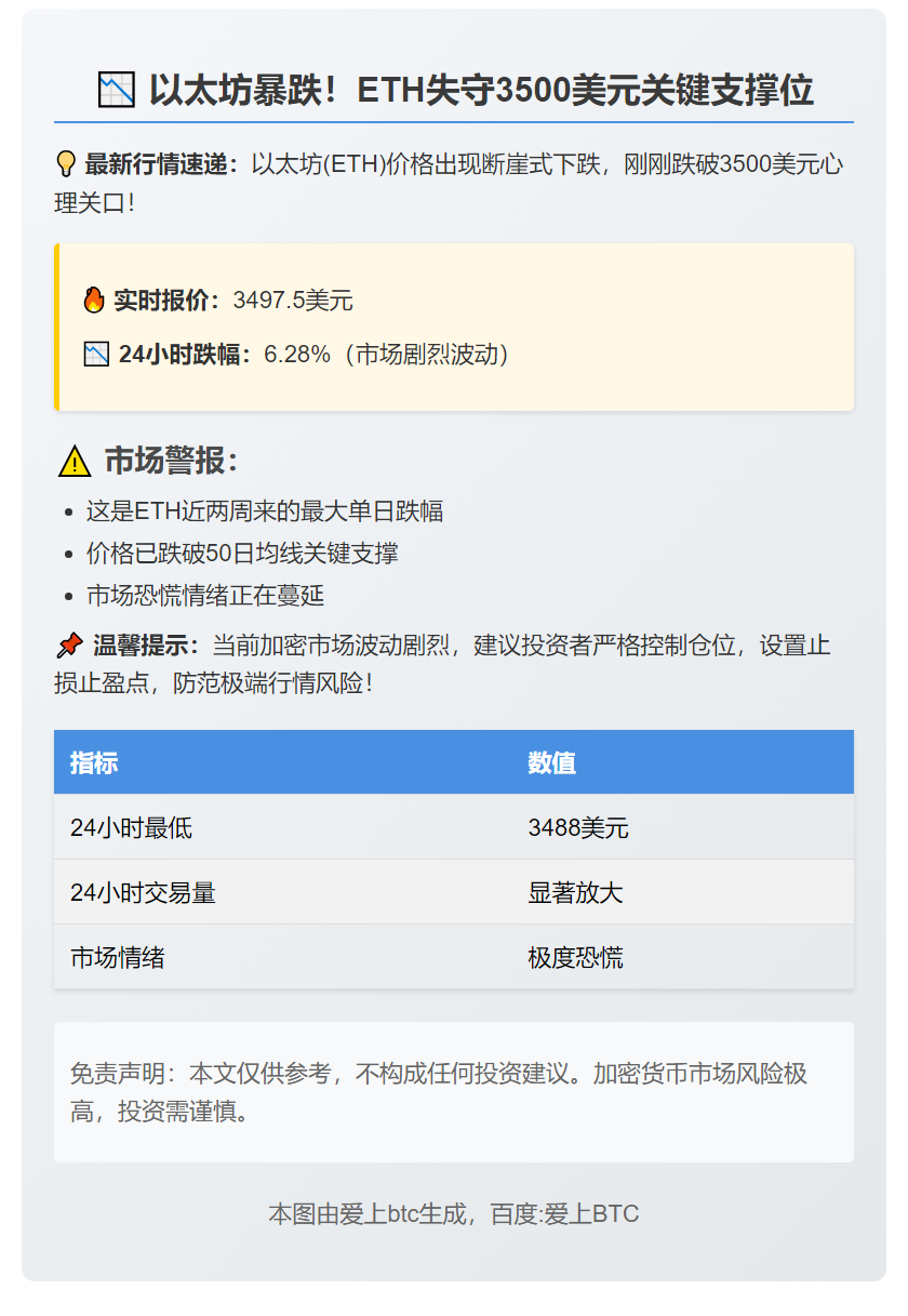 ETH跌破3500美元