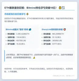 BitmineETH巨亏18亿美元