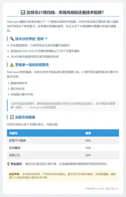 比特币关键指标：21周均线受关注
