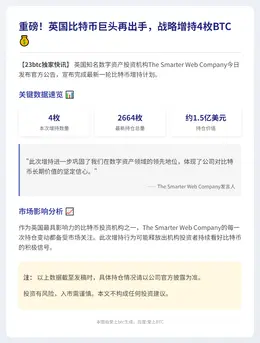 "The Smarter Web Company增持4枚比特币"