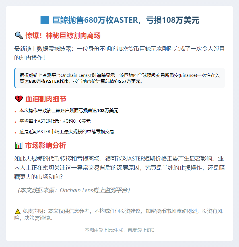巨鲸抛售680万枚ASTER，亏损108万美元
