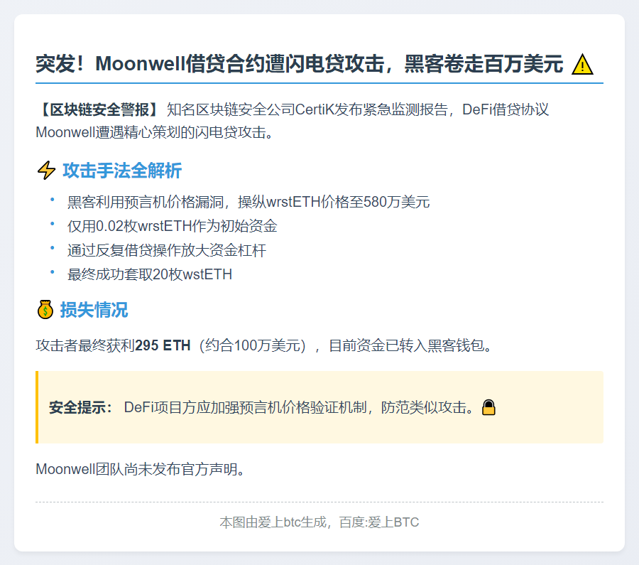 Moonwell被黑，损失295 ETH