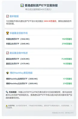 香港6只虚拟资产ETF成交5405万港元