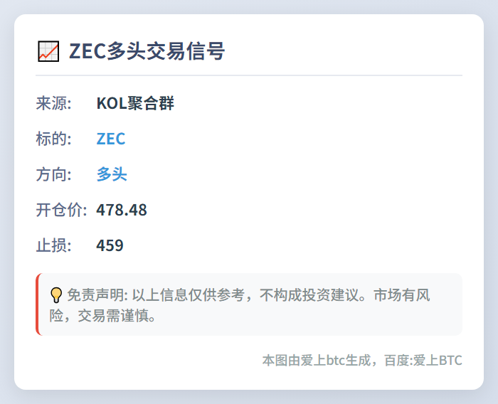 ZEC多头信号