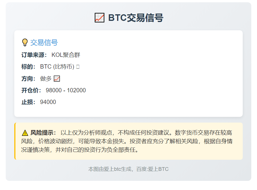 BTC做多信号