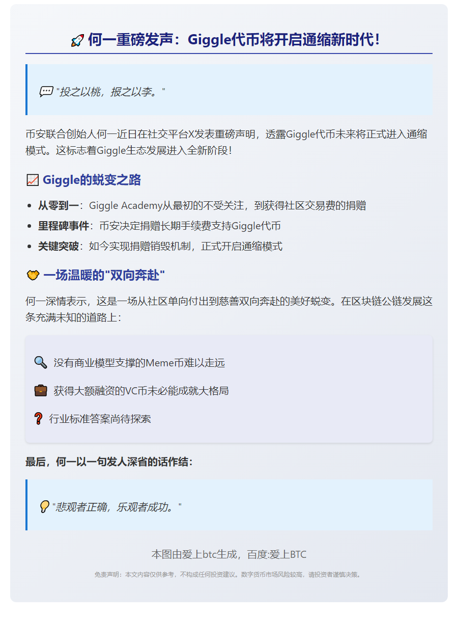 何一：Giggle代币将通缩