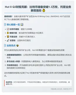 Hut 8 Q3财报：比特币储备增至1.37万枚