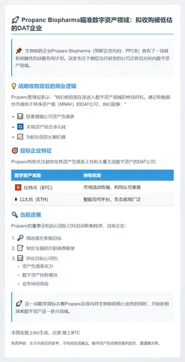 Propanc收购数字资产财务公司