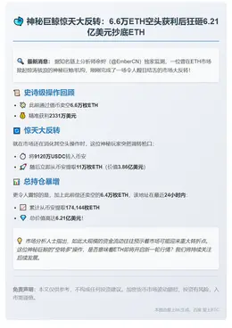 鲸鱼转多抄底6.6万枚ETH