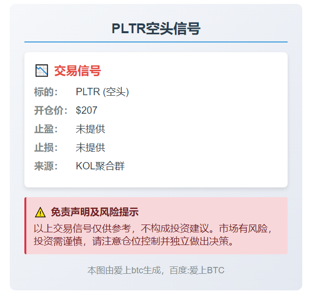 2025-11-04 21:03:04 PLTR空头信号
