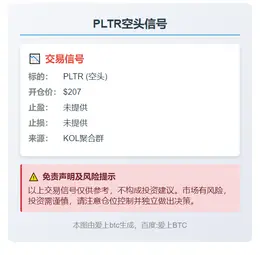 2025-11-04 21:03:04 PLTR空头信号