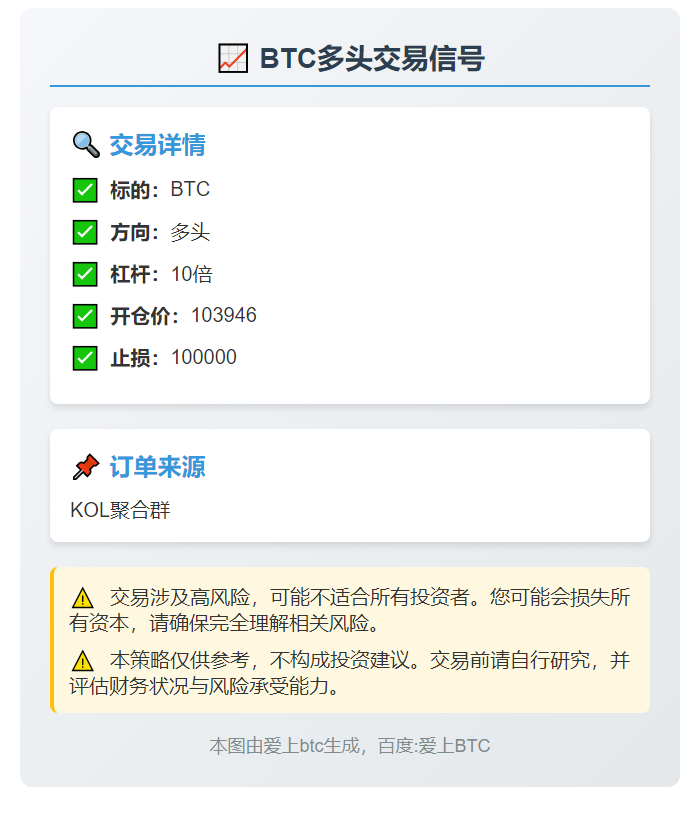 BTC多头交易