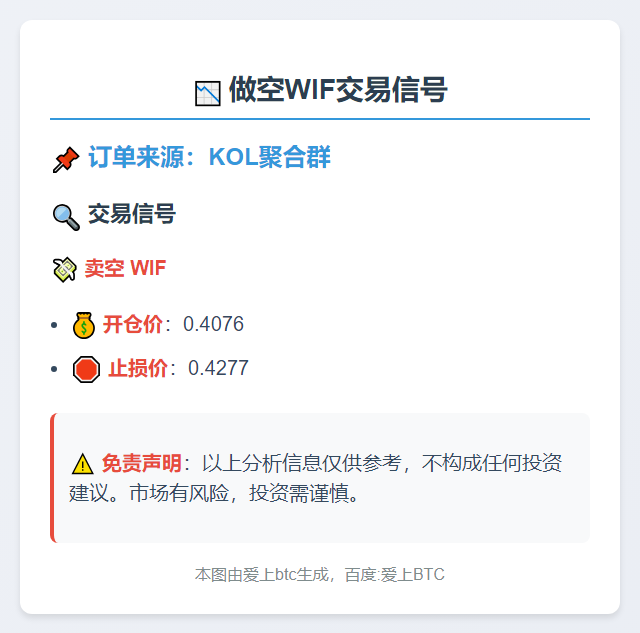 做空WIF
