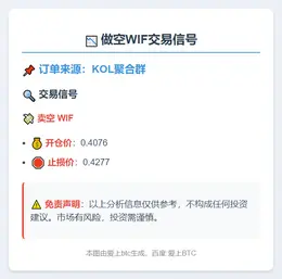 2025-11-04 21:13:31 做空WIF