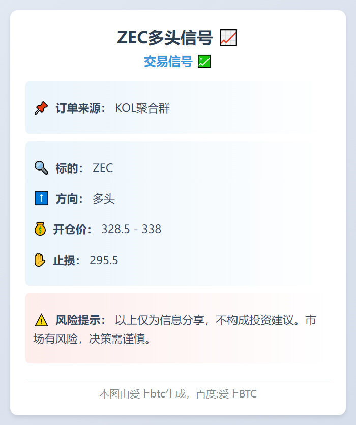 **ZEC多头信号**
