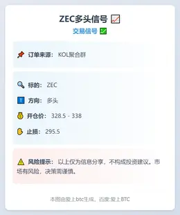 2025-11-04 21:36:21 **ZEC多头信号**