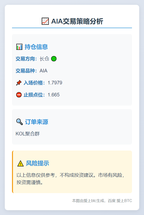 2025-11-04 21:49:28 AIA长仓：1.7979入，1.665止