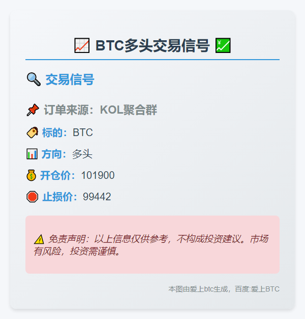 2025-11-04 21:56:51 BTC多头交易信号