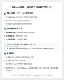 ZKsync 提案：网络收入回购销毁 ZK 代币