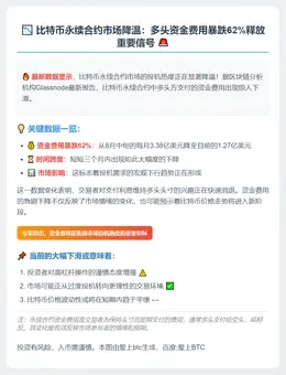 比特币永续合约资金费用骤降62%