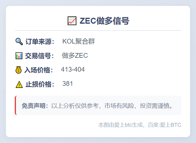 ZEC做多信号