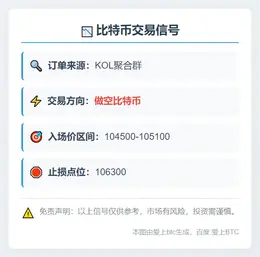 2025-11-04 22:58:47 做空比特币104500-105100