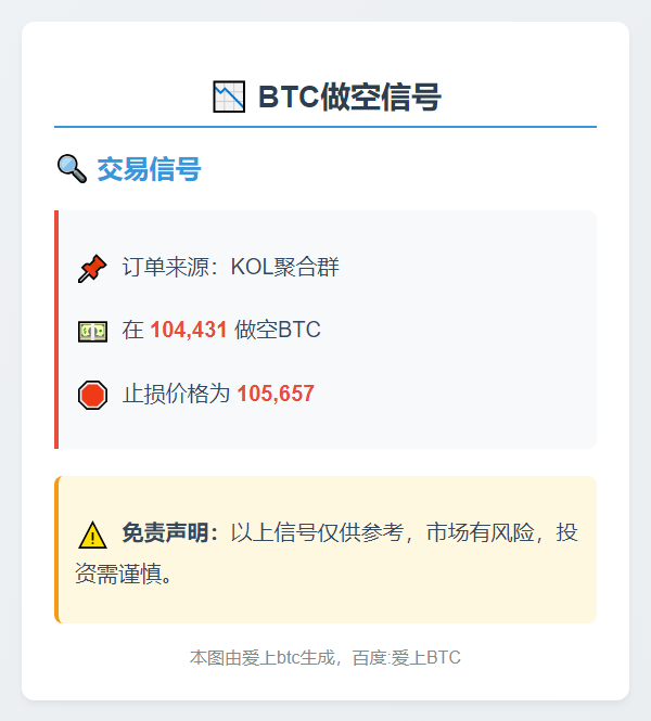 2025-11-04 23:16:30 BTC做空信号