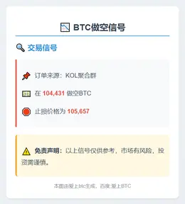 2025-11-04 23:16:30 BTC做空信号
