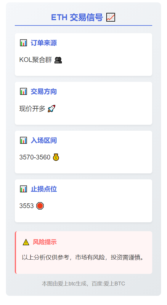 2025-11-04 23:25:16 ETH 3570-3560 开多
