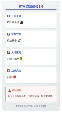 2025-11-04 23:25:16 ETH 3570-3560 开多