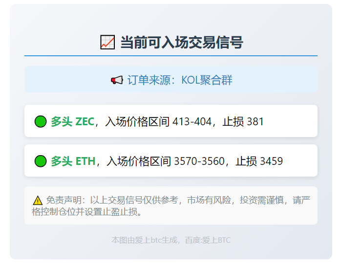 交易信号