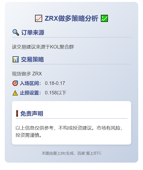 ZRX做多0.18-0.17