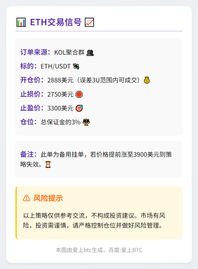 ETH交易信号