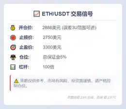2025-11-04 23:50:23 交易信号：
标的：ETH/USDT
开仓价：2888美元（误差3U范围可进）
止损价：2750美元
止盈价：3300美元
仓位：总保证金5%
杠杆：100倍

策略仅供参考，市场有风险，投资需谨慎，请严格控制仓位。