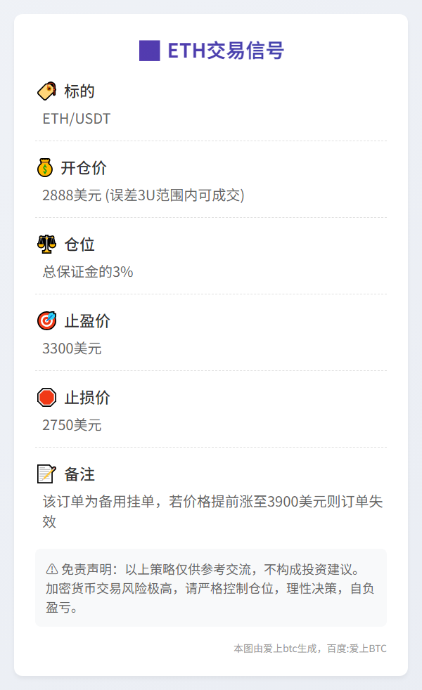 ETH交易信号