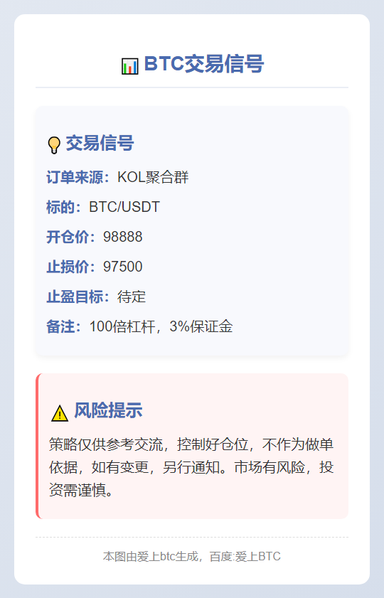 BTC交易信号