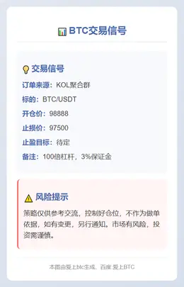 2025-11-05 00:08:54 BTC交易信号