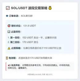2025-11-05 00:53:31 SOL/USDT波段策略