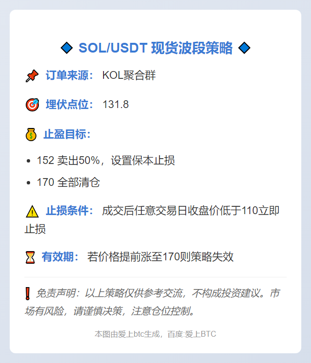 SOL波段策略