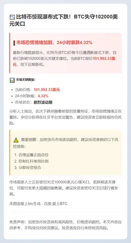 比特币跌破10.2万美元
