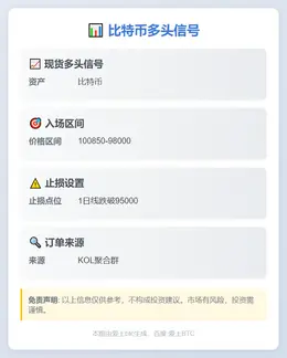 2025-11-05 01:22:56 比特币多头信号