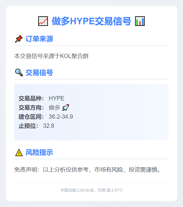 做多HYPE