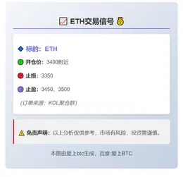 2025-11-05 01:34:42 ETH交易信号