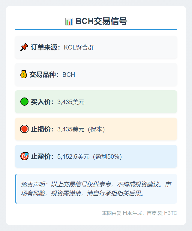 2025-11-05 01:36:24 BCH交易信号