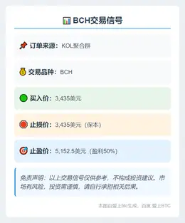2025-11-05 01:36:24 BCH交易信号